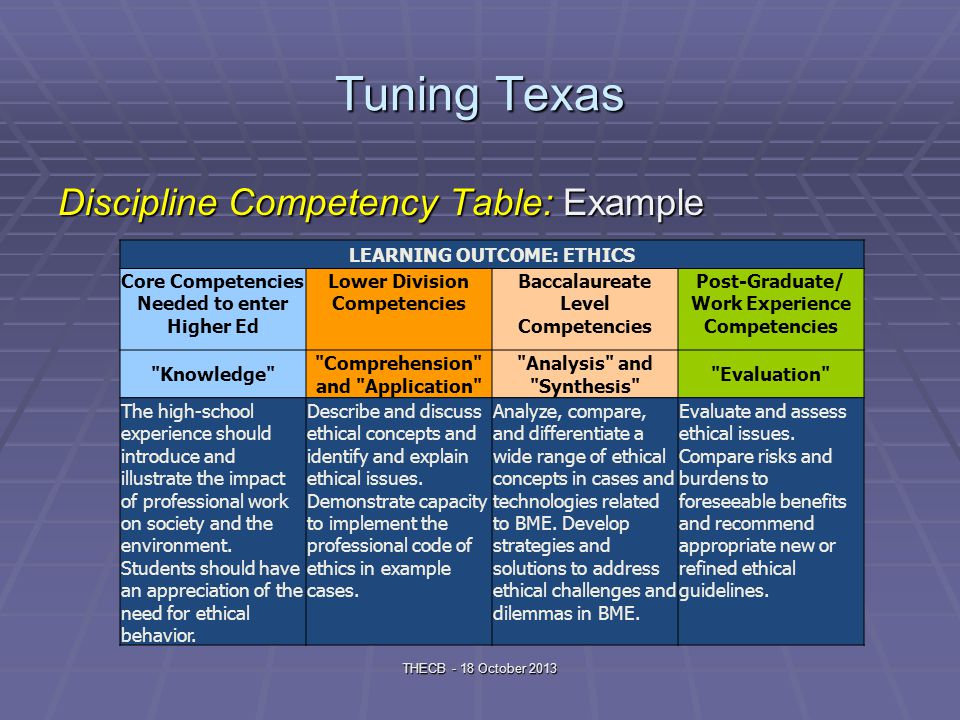 ethics comparison ethics comparison