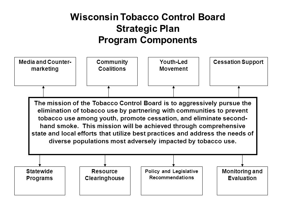 Overview In 2000, the Wisconsin Legislature gave the Wisconsin Tobacco Control Board responsibility for developing a plan and allocating funds to reduce tobacco use and its associated health and economic costs in Wisconsin.