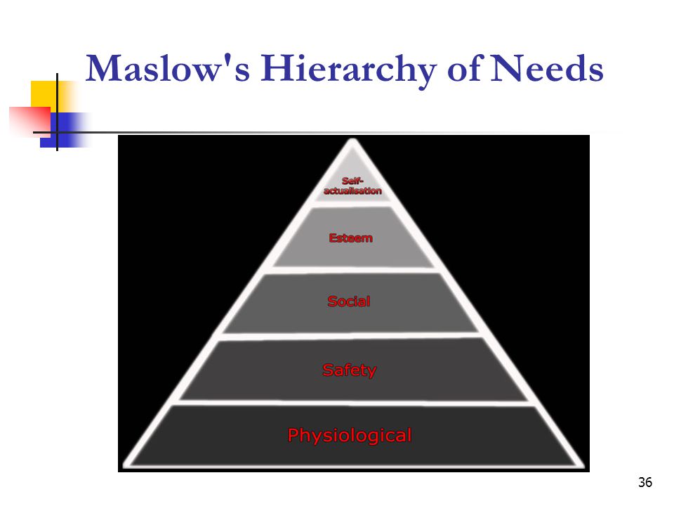 according to maslows hierarchy essay Today maslow’s hierarchy of needs is still valid in understanding human motivation, management training and personal development (puckett, 2011) maslow’s hierarchy illustrates how ones inner needs motivate one to communicate (steinberg, 2007: 22) maslow’s hierarchy is only a theory and might not apply to everybody the. according to maslows hierarchy essay Today maslow’s hierarchy of needs is still valid in understanding human motivation, management training and personal development (puckett, 2011) maslow’s hierarchy illustrates how ones inner needs motivate one to communicate (steinberg, 2007: 22) maslow’s hierarchy is only a theory and might not apply to everybody the.