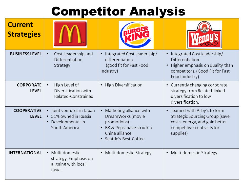 cost leadership of mcdonalds cost leadership of mcdonalds