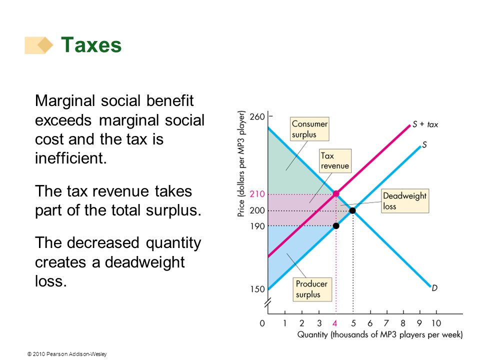 marginal cost and net benefits marginal cost and net benefits