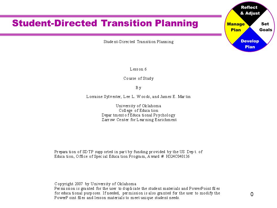 Student-Directed Transition Planning 0
