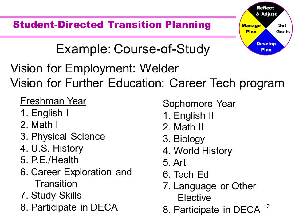 Student-Directed Transition Planning 12 Example: Course-of-Study Freshman Year 1.