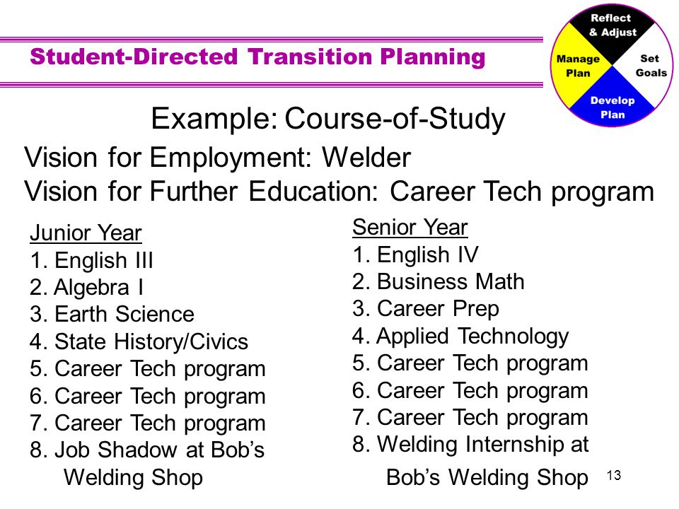 Student-Directed Transition Planning 13 Example: Course-of-Study Junior Year 1.