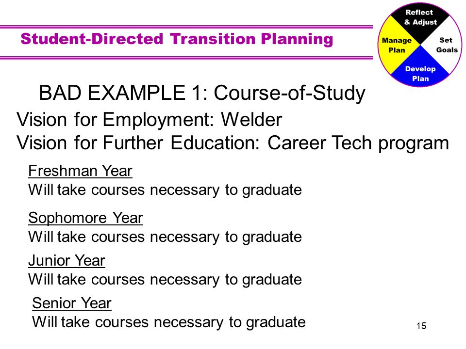 Student-Directed Transition Planning 15 BAD EXAMPLE 1: Course-of-Study Freshman Year Will take courses necessary to graduate Sophomore Year Will take courses necessary to graduate Vision for Employment: Welder Vision for Further Education: Career Tech program Junior Year Will take courses necessary to graduate Senior Year Will take courses necessary to graduate