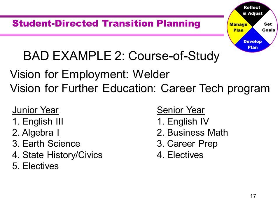 Student-Directed Transition Planning 17 BAD EXAMPLE 2: Course-of-Study Vision for Employment: Welder Vision for Further Education: Career Tech program Junior Year 1.