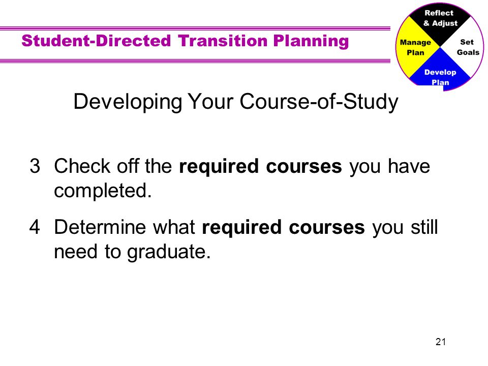 Student-Directed Transition Planning 21 Developing Your Course-of-Study 3Check off the required courses you have completed.