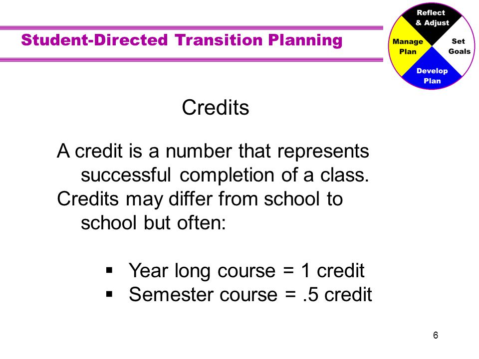 Student-Directed Transition Planning 6 Credits A credit is a number that represents successful completion of a class.