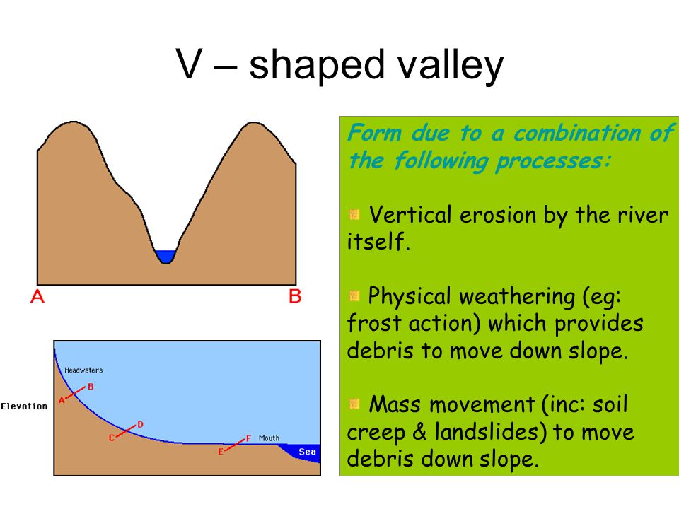 gcse river coursework Revise for your gcse geography exams in the summer term although you have studied the topics in the course rivers there are two exams:. gcse river coursework Revise for your gcse geography exams in the summer term although you have studied the topics in the course rivers there are two exams:.