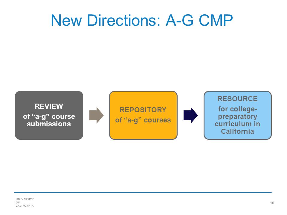 10 New Directions: A-G CMP REVIEW of a-g course submissions REPOSITORY of a-g courses RESOURCE for college- preparatory curriculum in California