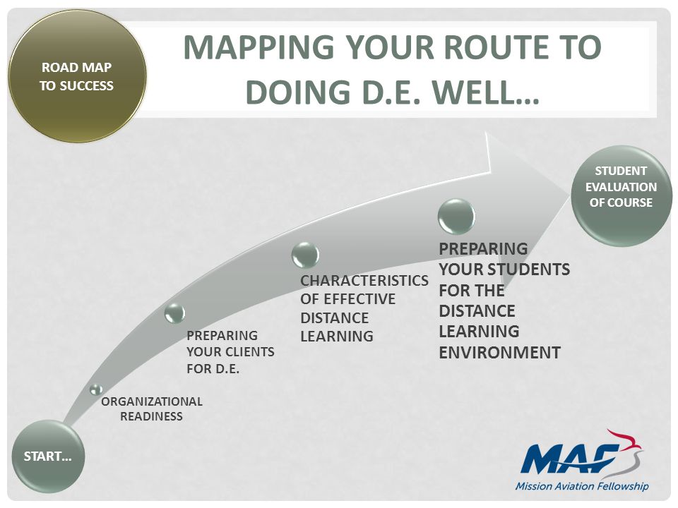 MAPPING YOUR ROUTE TO DOING D.E. WELL… ORGANIZATIONAL READINESS PREPARING YOUR CLIENTS FOR D.E.