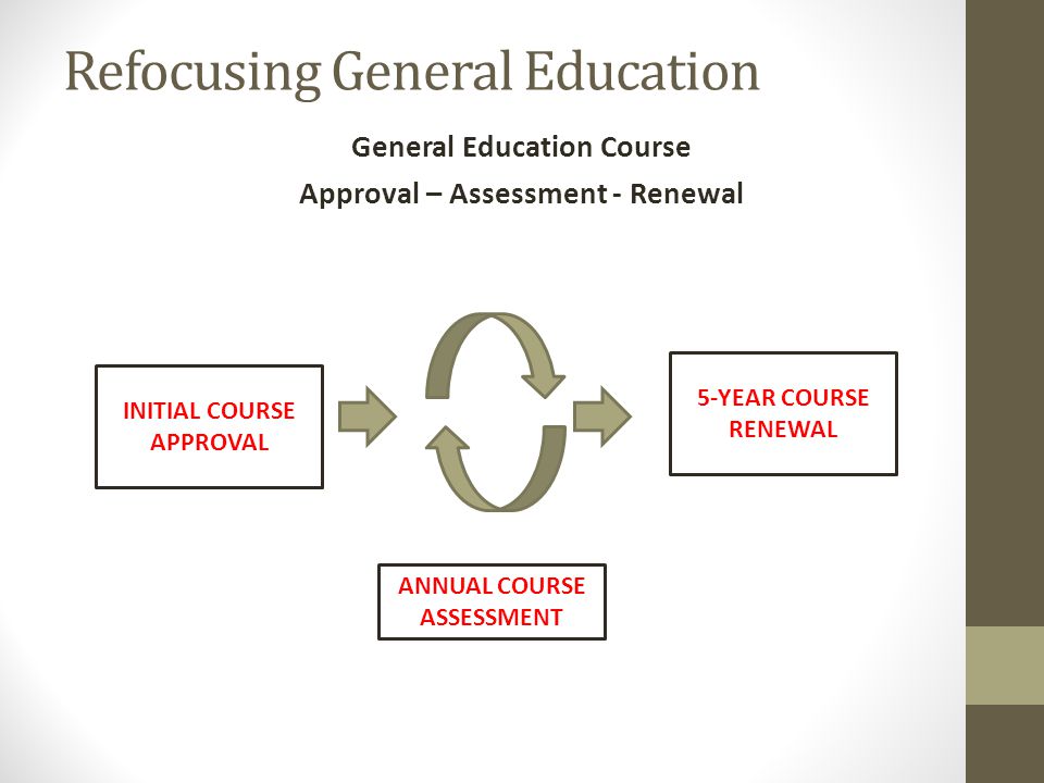 Refocusing General Education General Education Course Approval – Assessment - Renewal INITIAL COURSE APPROVAL ANNUAL COURSE ASSESSMENT 5-YEAR COURSE RENEWAL