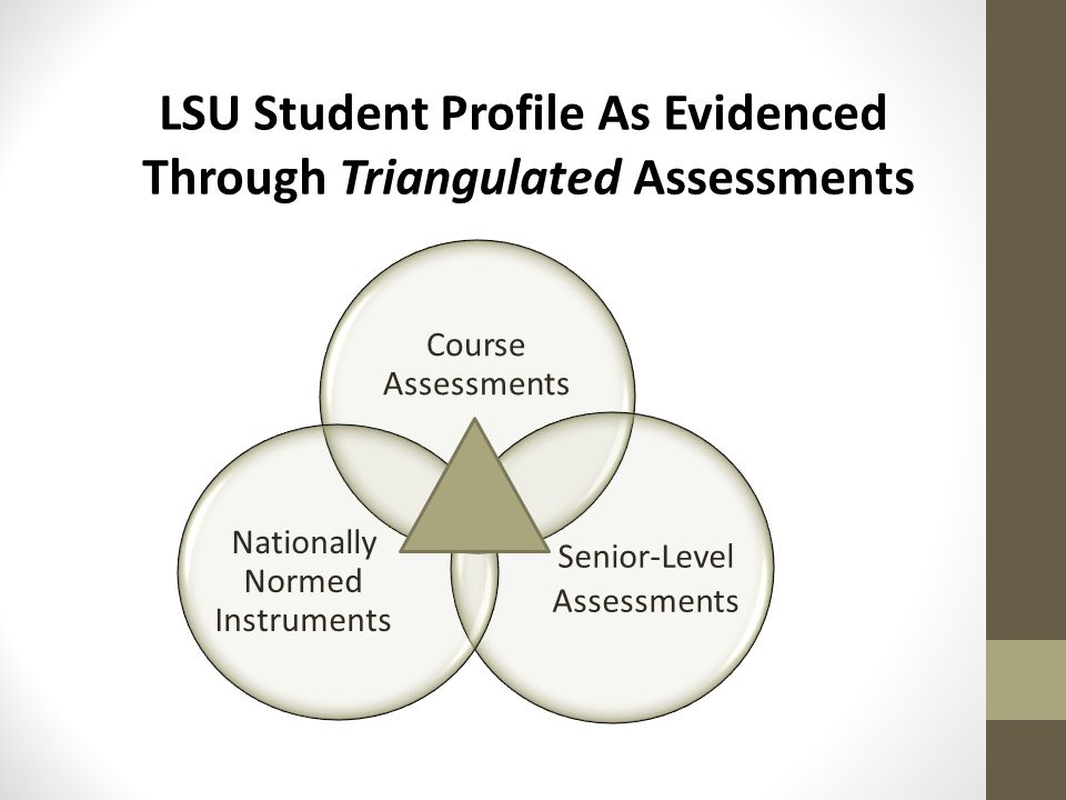 Course Assessments Senior-Level Assessments Nationally Normed Instruments LSU Student Profile As Evidenced Through Triangulated Assessments