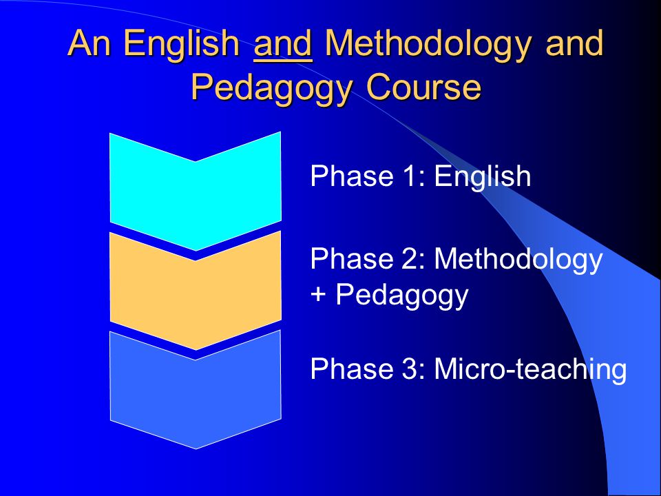 An English and Methodology and Pedagogy Course Phase 1: English Phase 2: Methodology + Pedagogy Phase 3: Micro-teaching