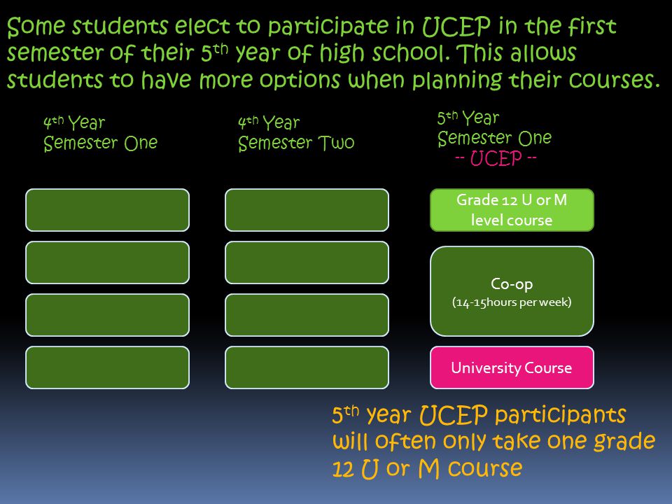Some students elect to participate in UCEP in the first semester of their 5 th year of high school.
