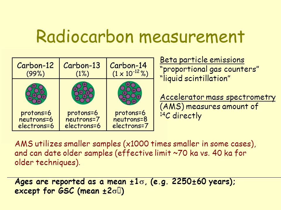 What is radiocarbon dating?