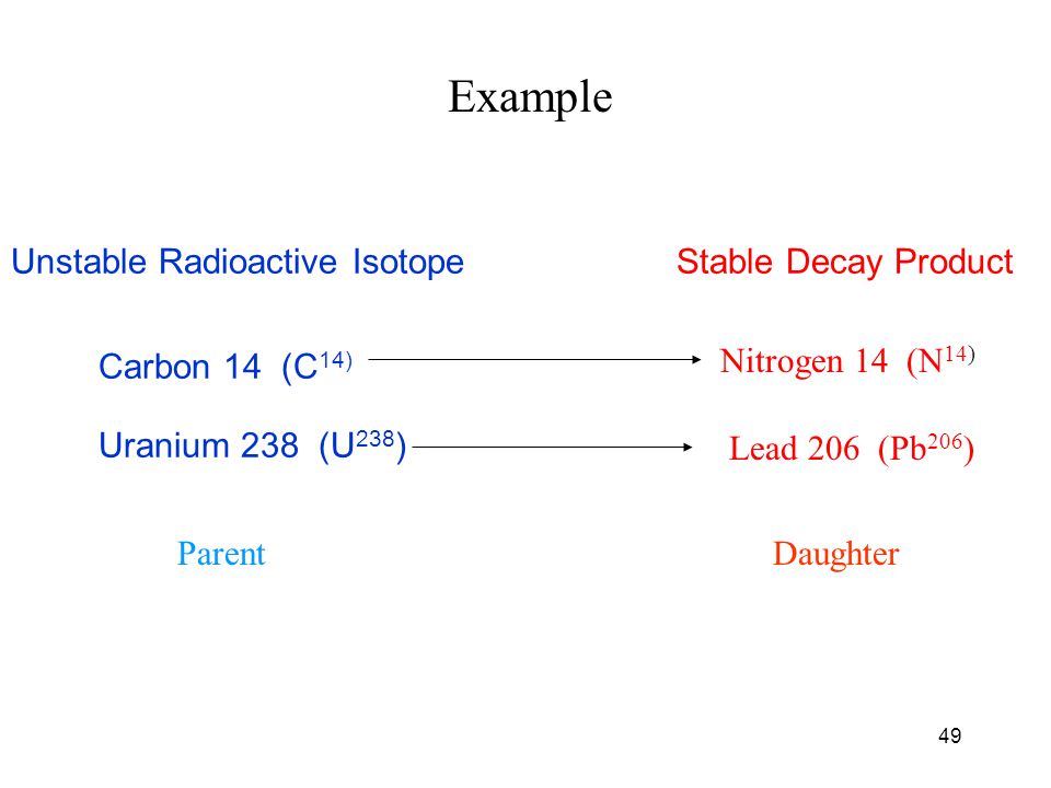 Does Radioactive Dating With Isotopes Of Uranium Does Radioactive Dating With Isotopes Of Uranium