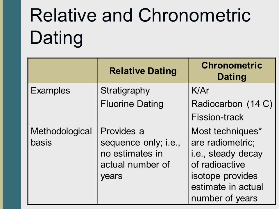 dating cronometric def)