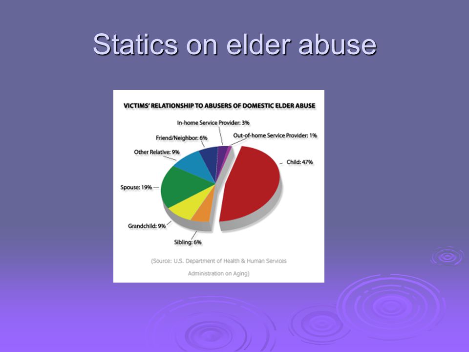 Statics on elder abuse