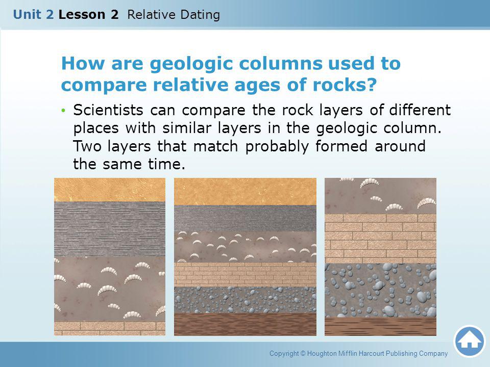 How Do Scientists Use Relative Dating To Reconstruct Geologic History How Do Scientists Use Relative Dating To Reconstruct Geologic History