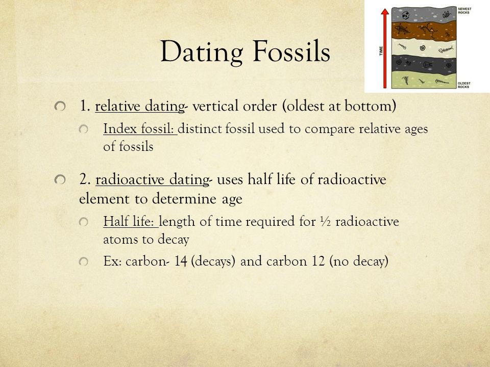 relate uniformitarianism to principles of relative age dating