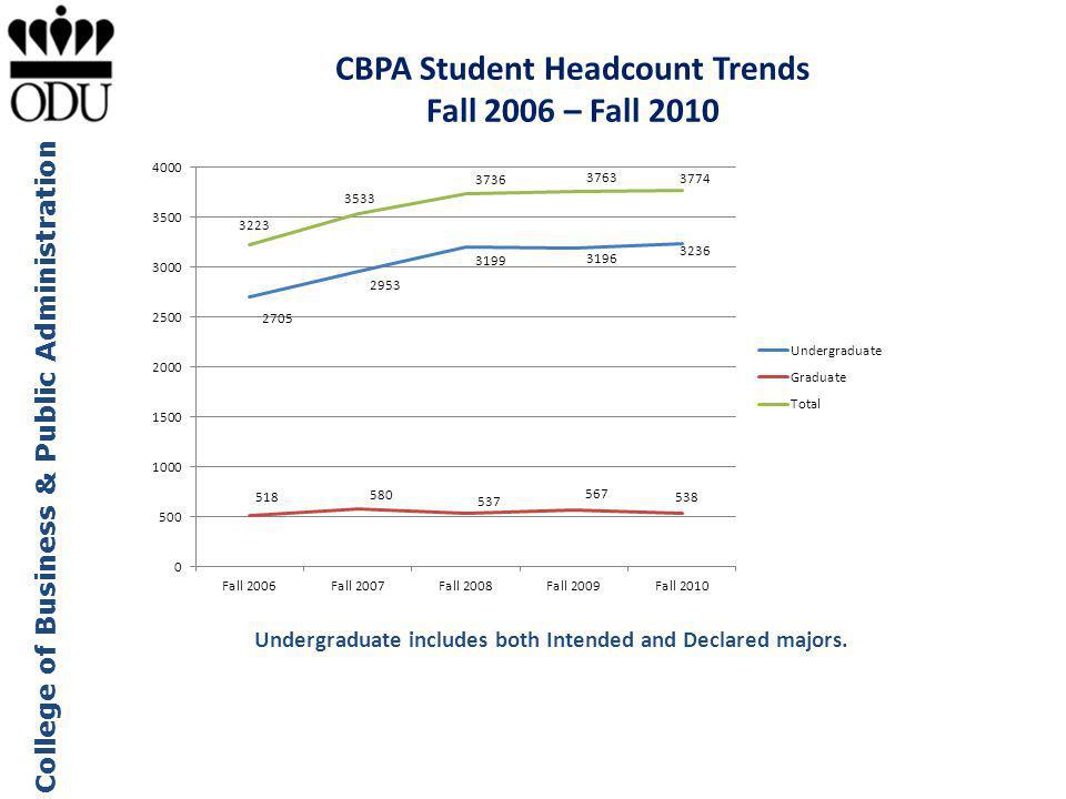 Public Administration college credit Public Administration college credit