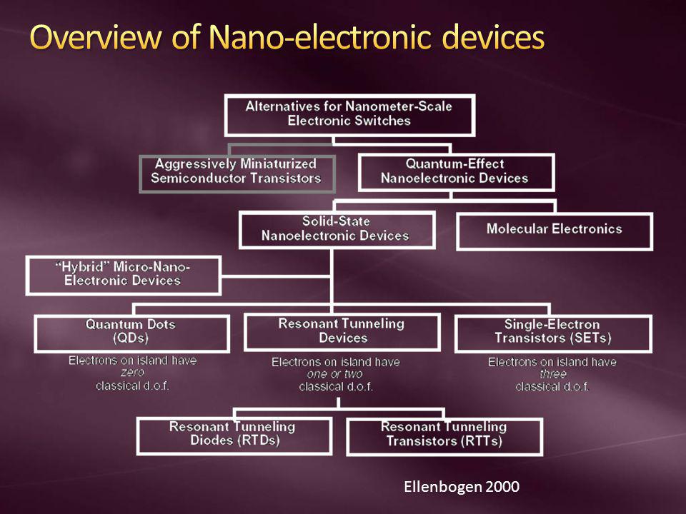 Nanotechnology Essay