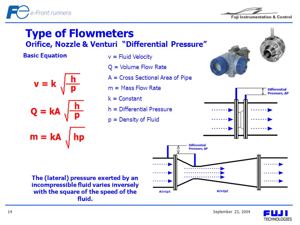 Volumetric Flow Equation Talkchannels Rate Of Flow Equation Talkchannels