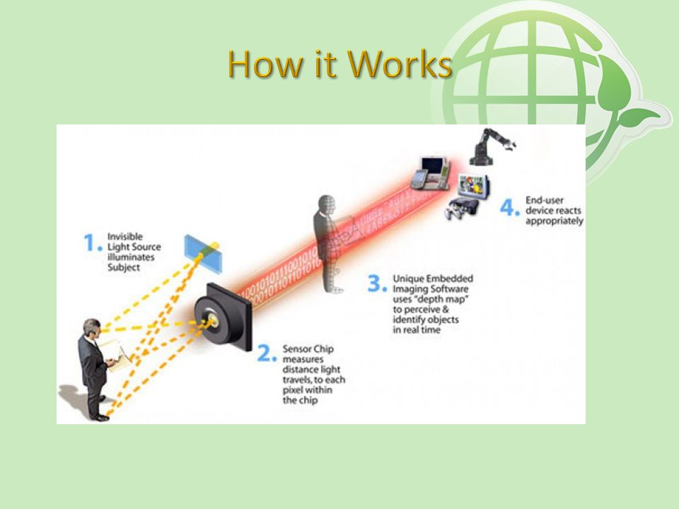 kinect is an accessory for the xbox 360 brings games and how kinect works