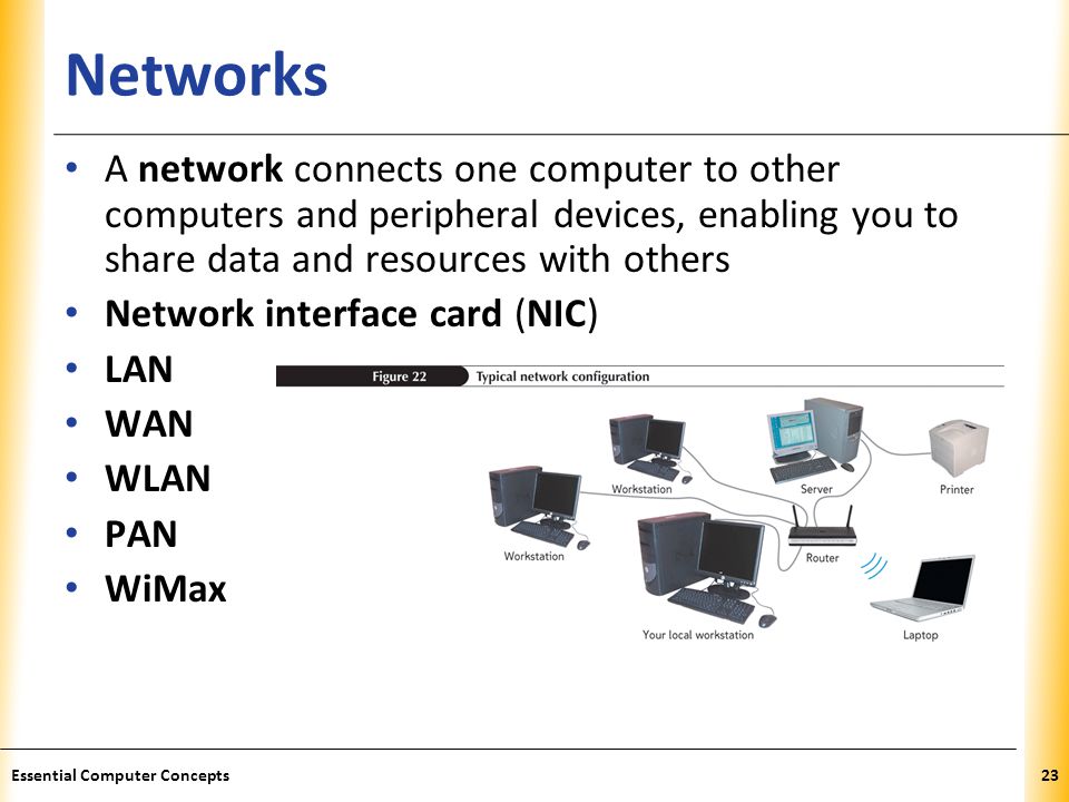 XP Networks A network connects one computer to other computers and peripheral devices, enabling you to share data and resources with others Network interface card (NIC) LAN WAN WLAN PAN WiMax 23Essential Computer Concepts