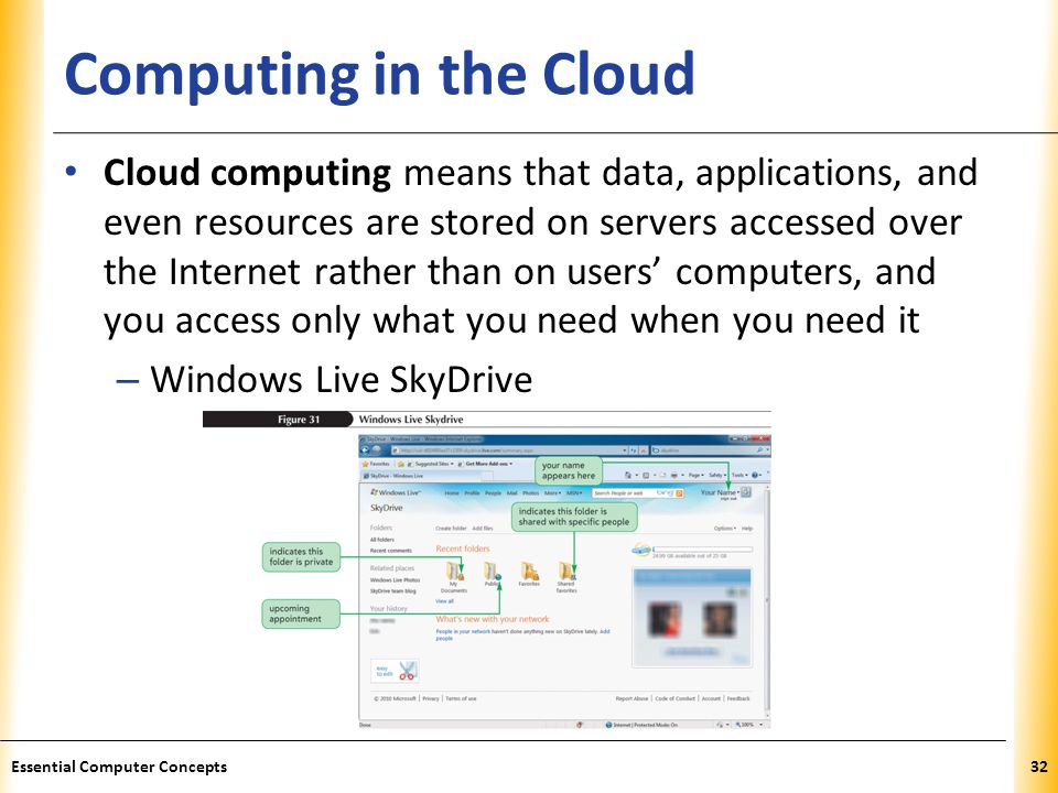 XP Computing in the Cloud Cloud computing means that data, applications, and even resources are stored on servers accessed over the Internet rather than on users computers, and you access only what you need when you need it – Windows Live SkyDrive Essential Computer Concepts32