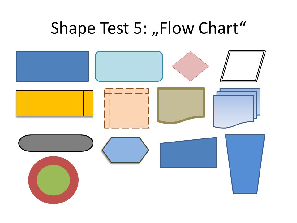 Shape Test 4: Equation Shapes