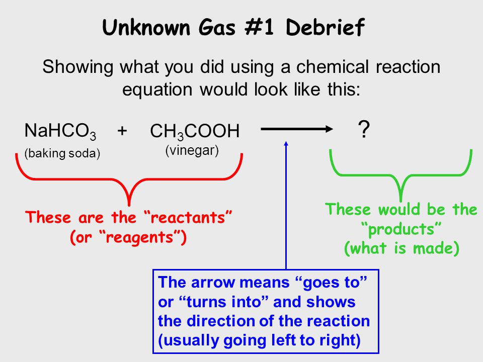 Equation For Vinegar Talkchannels Balanced Chemical Equation For Lighting A Match Xcyyxh Com