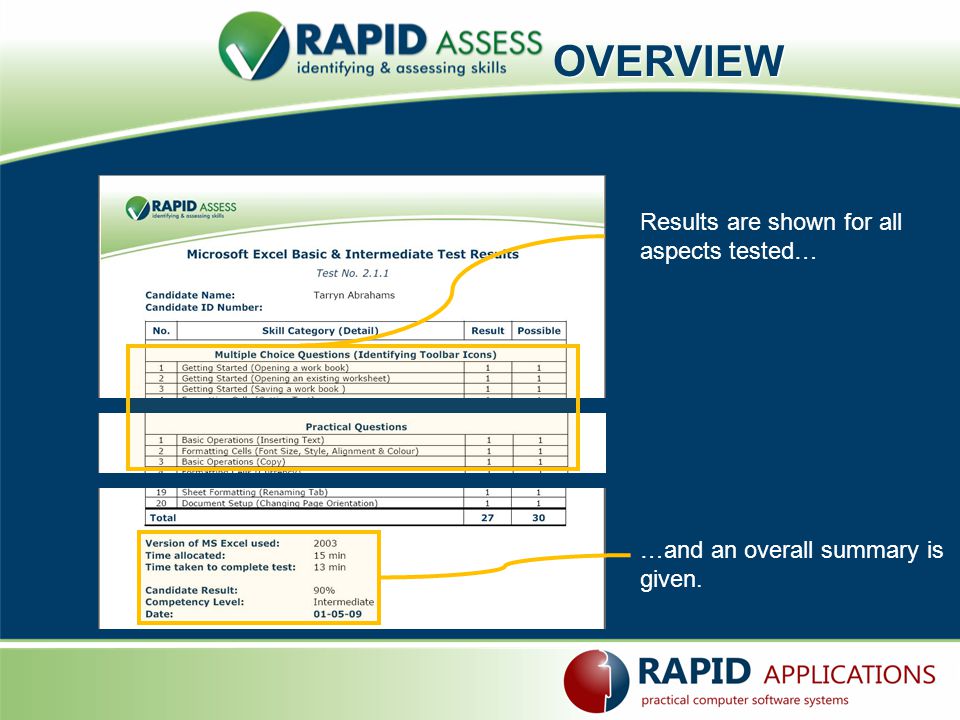 OVERVIEW Results are shown for all aspects tested… …and an overall summary is given.