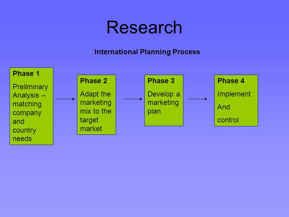 Research International Planning Process Phase 1 Preliminary Analysis – matching company and country needs Phase 2 Adapt the marketing mix to the target market Phase 3 Develop a marketing plan Phase 4 Implement And control