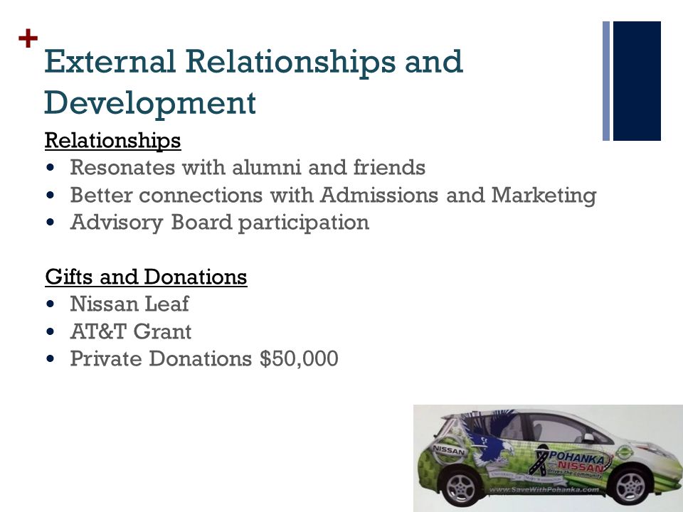 + External Relationships and Development Relationships Resonates with alumni and friends Better connections with Admissions and Marketing Advisory Board participation Gifts and Donations Nissan Leaf AT&T Grant Private Donations $50,000