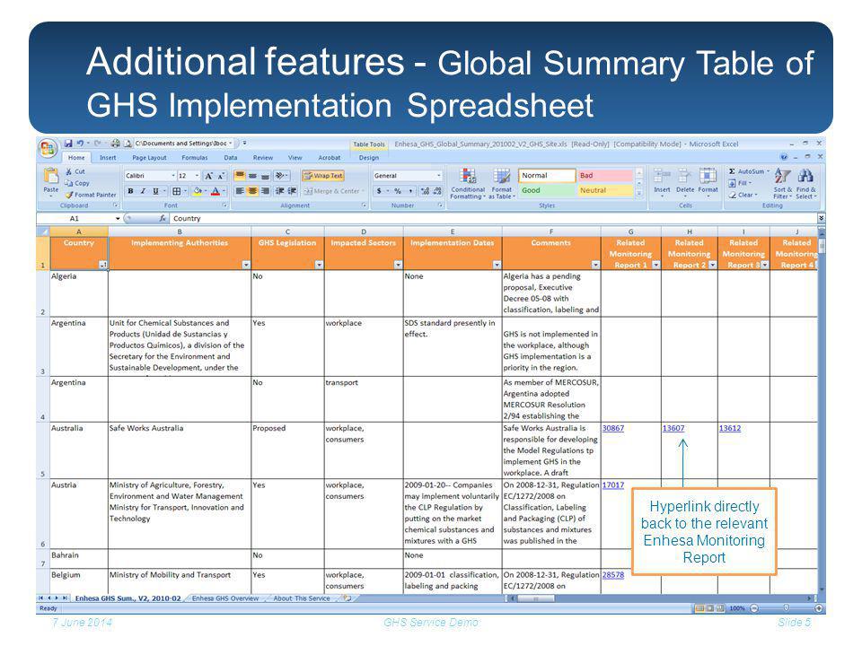 7 June 2014Slide 5GHS Service Demo Additional features - Global Summary Table of GHS Implementation Spreadsheet Hyperlink directly back to the relevant Enhesa Monitoring Report