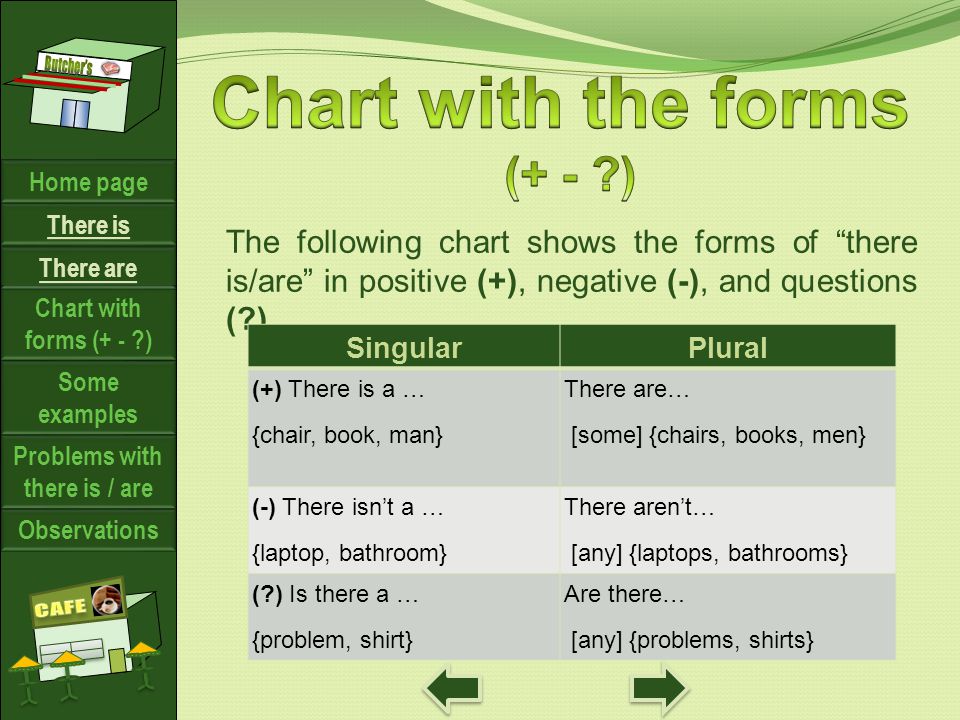 The following chart shows the forms of there is/are in positive (+), negative (-), and questions ( ) SingularPlural (+) There is a … {chair, book, man} There are… [some] {chairs, books, men} (-) There isnt a … {laptop, bathroom} There arent… [any] {laptops, bathrooms} ( ) Is there a … {problem, shirt} Are there… [any] {problems, shirts} There is Some examples Chart with forms (+ - ) Problems with there is / are Observations Home page There are