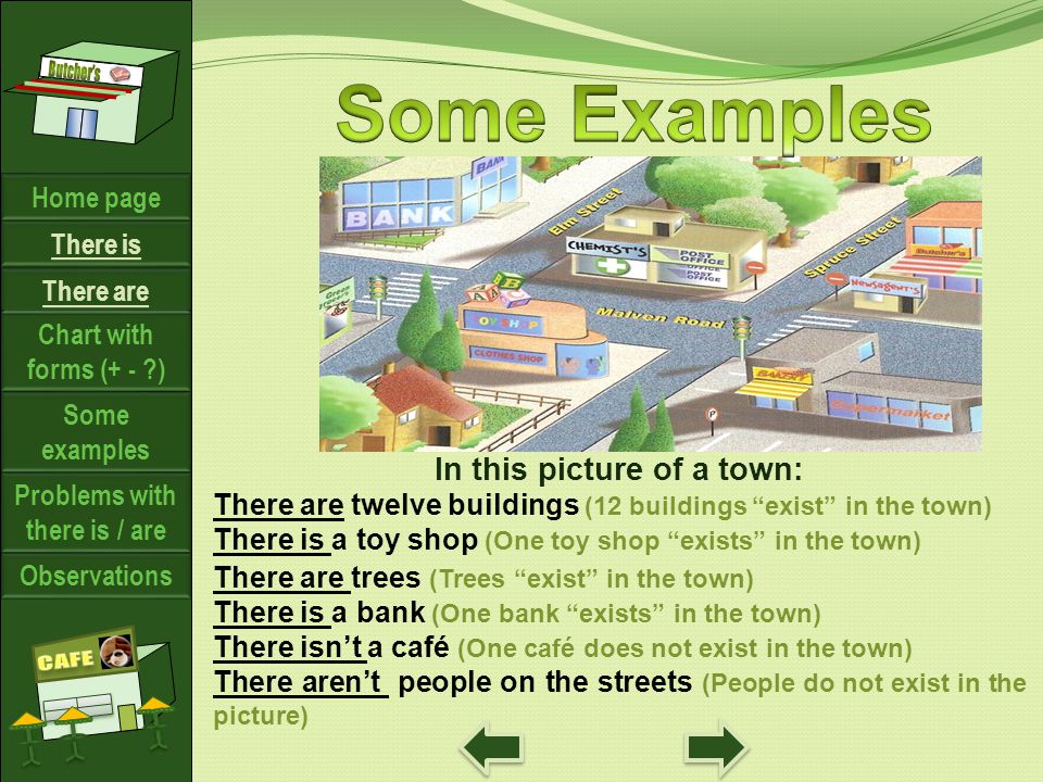 In this picture of a town: There are twelve buildings (12 buildings exist in the town) There is a toy shop (One toy shop exists in the town) There are trees (Trees exist in the town) There is a bank (One bank exists in the town) There isnt a café (One café does not exist in the town) There arent people on the streets (People do not exist in the picture) There is Some examples Chart with forms (+ - ) Problems with there is / are Observations Home page There are