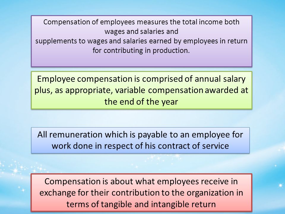 what is a compensation package