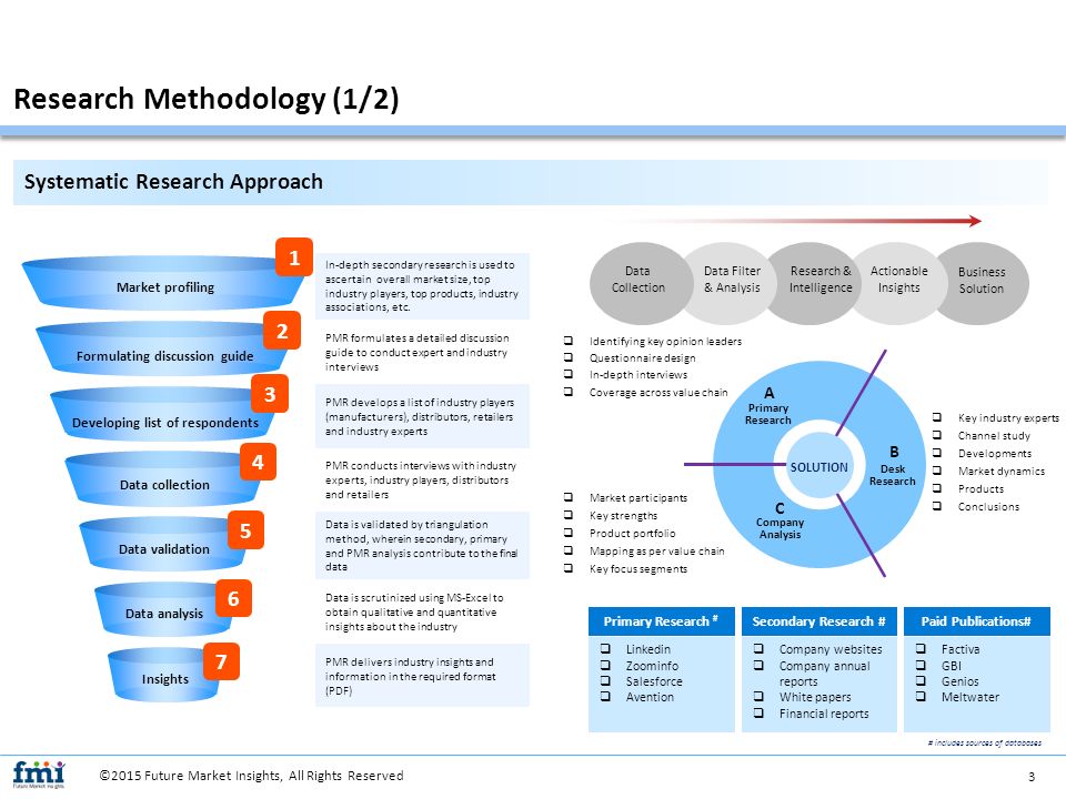 research methodology for secondary data Get an answer for 'what is the difference between primary and secondary research data' and find homework help for other research methods and processes questions at. research methodology for secondary data Get an answer for 'what is the difference between primary and secondary research data' and find homework help for other research methods and processes questions at.