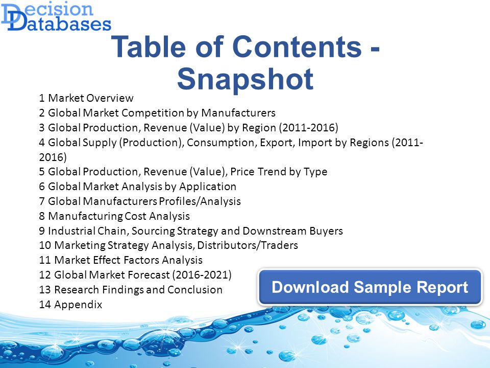 Table of Contents - Snapshot Download Sample Report 1 Market Overview 2 Global Market Competition by Manufacturers 3 Global Production, Revenue (Value) by Region ( ) 4 Global Supply (Production), Consumption, Export, Import by Regions ( ) 5 Global Production, Revenue (Value), Price Trend by Type 6 Global Market Analysis by Application 7 Global Manufacturers Profiles/Analysis 8 Manufacturing Cost Analysis 9 Industrial Chain, Sourcing Strategy and Downstream Buyers 10 Marketing Strategy Analysis, Distributors/Traders 11 Market Effect Factors Analysis 12 Global Market Forecast ( ) 13 Research Findings and Conclusion 14 Appendix