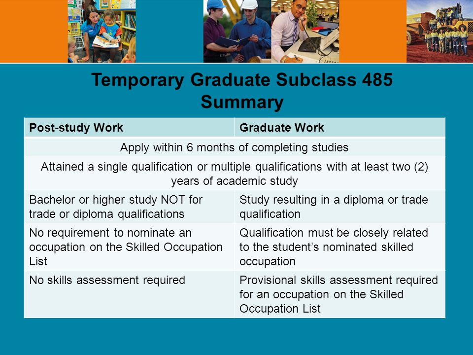 Temporary Graduate Subclass 485 Summary Post-study WorkGraduate Work Apply within 6 months of completing studies Attained a single qualification or multiple qualifications with at least two (2) years of academic study Bachelor or higher study NOT for trade or diploma qualifications Study resulting in a diploma or trade qualification No requirement to nominate an occupation on the Skilled Occupation List Qualification must be closely related to the students nominated skilled occupation No skills assessment requiredProvisional skills assessment required for an occupation on the Skilled Occupation List