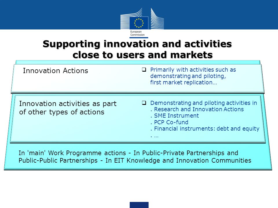 Supporting innovation and activities close to users and markets Innovation Actions Innovation activities as part of other types of actions In main Work Programme actions - In Public-Private Partnerships and Public-Public Partnerships - In EIT Knowledge and Innovation Communities Demonstrating and piloting activities in.