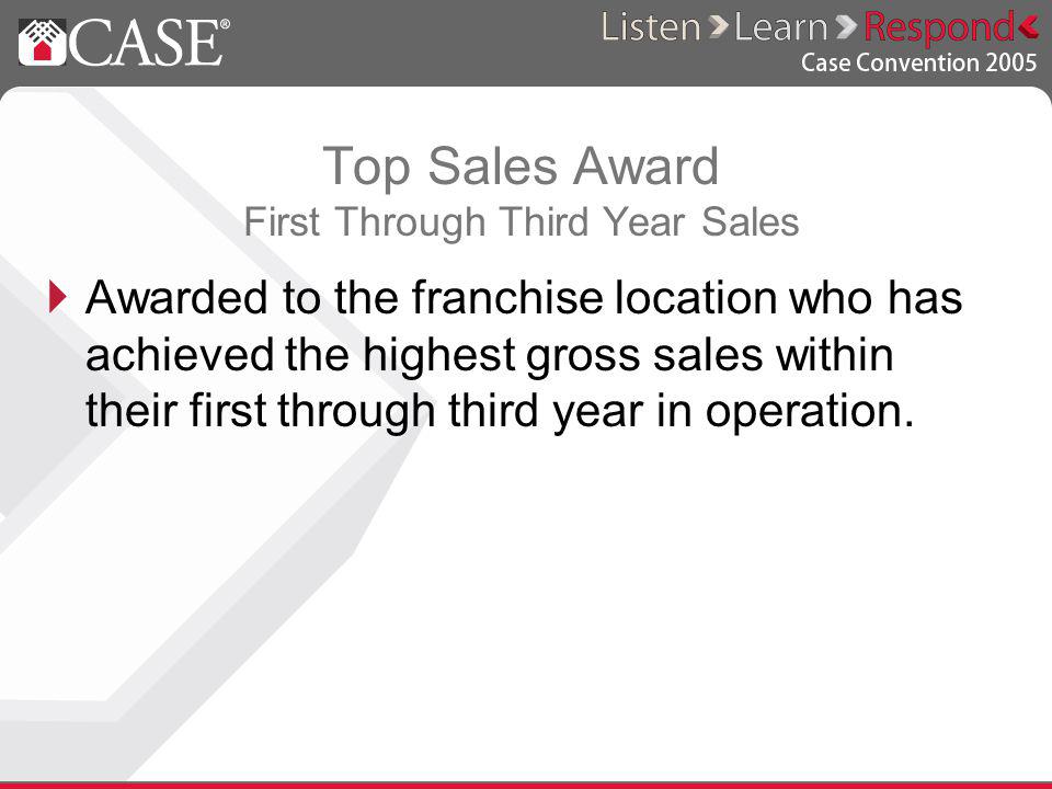 Top Sales Award First Through Third Year Sales Awarded to the franchise location who has achieved the highest gross sales within their first through third year in operation.
