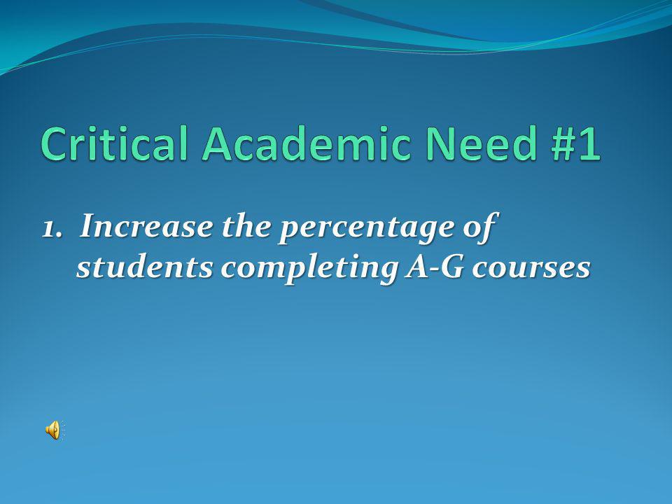 1. Increase the percentage of students completing A-G courses