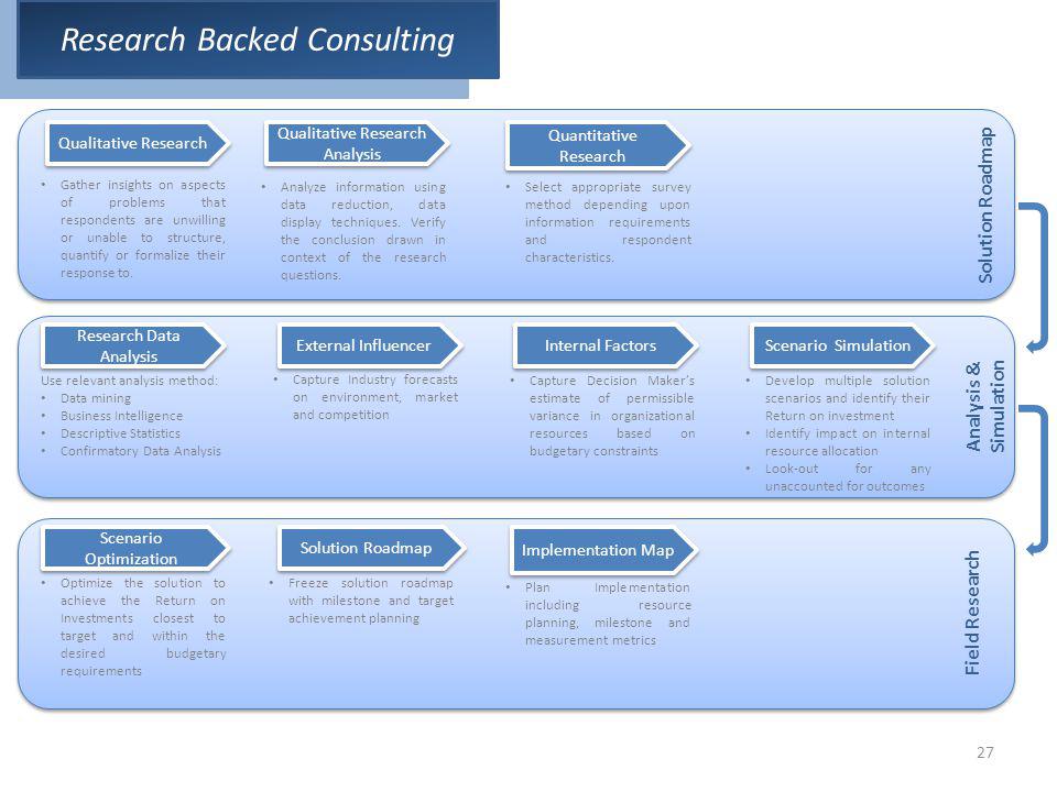 develop appropriate business research questions and hypotheses develop appropriate business research questions and hypotheses