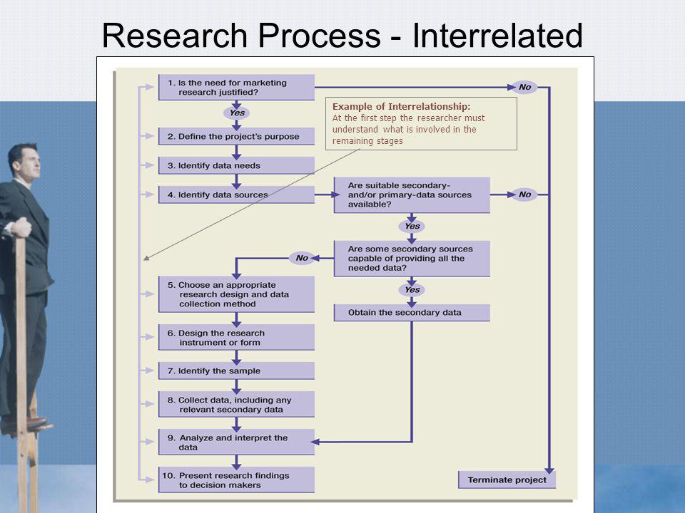 Marketing Research Proposal Examples