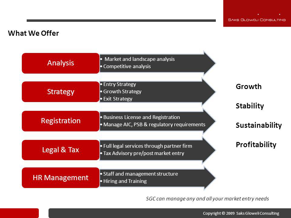 Copyright © 2009 Saks Gloweli Consulting Market and landscape analysis Competitive analysis Analysis Entry Strategy Growth Strategy Exit Strategy Strategy Business License and Registration Manage AIC, PSB & regulatory requirements Registration Full legal services through partner firm Tax Advisory pre/post market entry Legal & Tax Staff and management structure Hiring and Training HR Management What We Offer Growth Stability Sustainability Profitability SGC can manage any and all your market entry needs