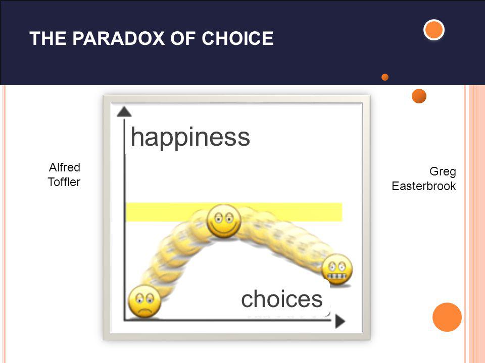 THE PARADOX OF CHOICE happiness choices Alfred Toffler Greg Easterbrook